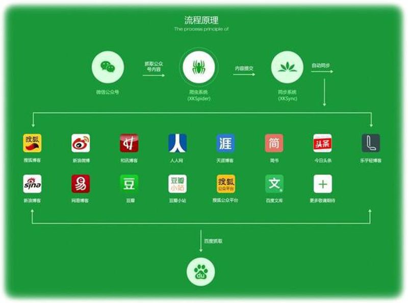 天津文化传媒公司的行业景气度探讨